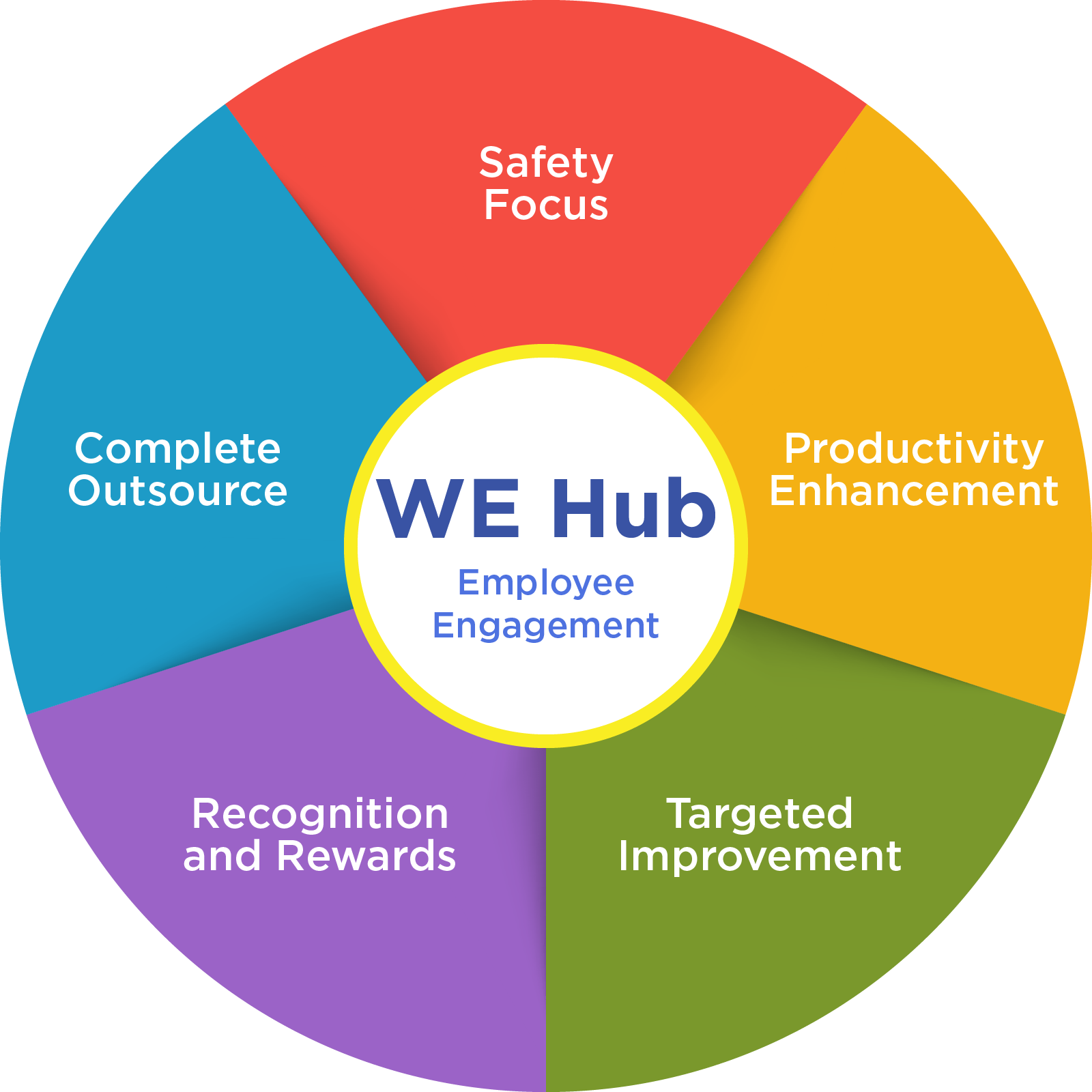 Unlocking The Secrets Of High Food Worker Engagement - jmgso55